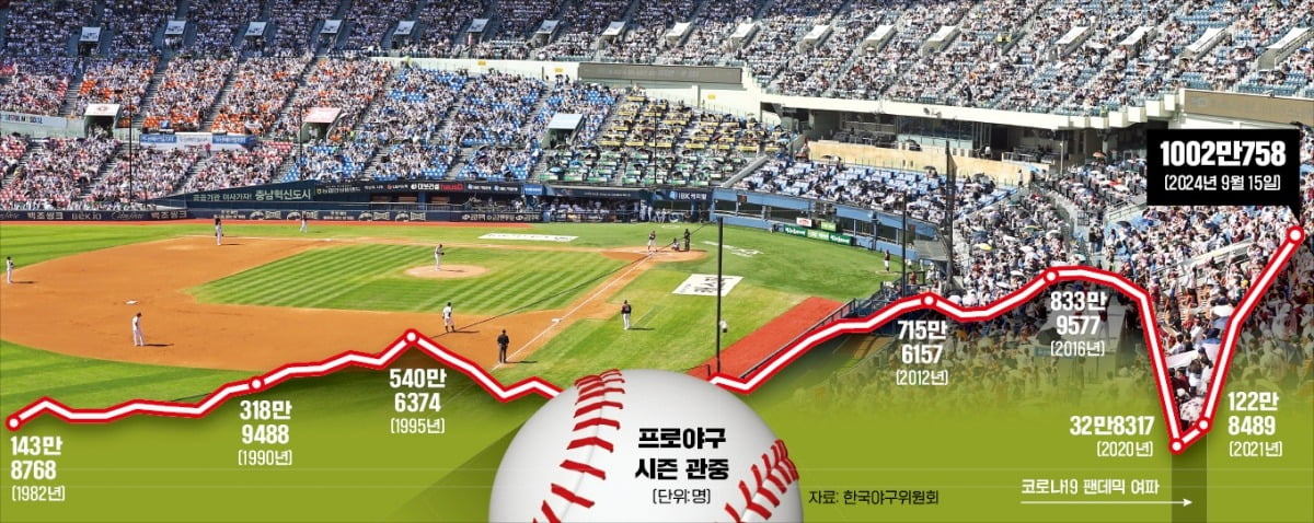 一文了解2025年全明星：投票本月20日开始 夺冠球队每人12.5万奖金